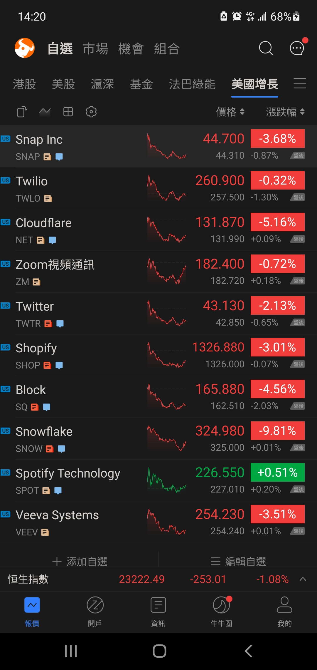 摩根士丹利美國增長基金的持股是什麼？為什麼會暴漲暴跌？ | 強基金fundhot