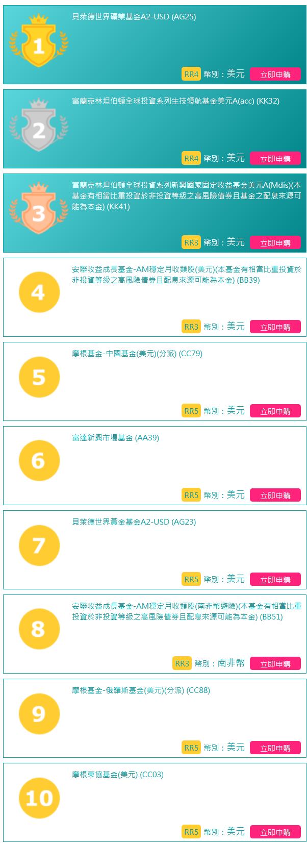 玉山銀行網站基金點擊次數排名- 10大股票基金與10大債券基金| 強基金fundhot