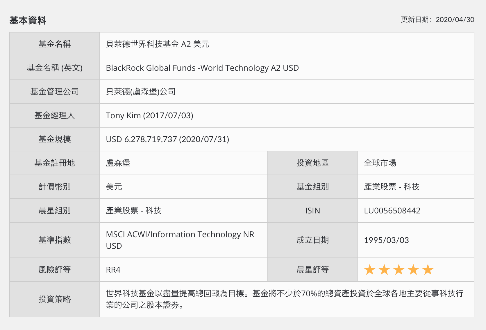 請問科技基金要參考哪一種指數？ | 強基金fundhot