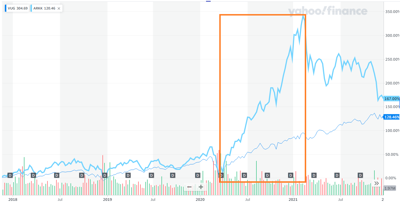 摩根士丹利美國增長基金的持股是什麼？為什麼會暴漲暴跌？ | 強基金fundhot