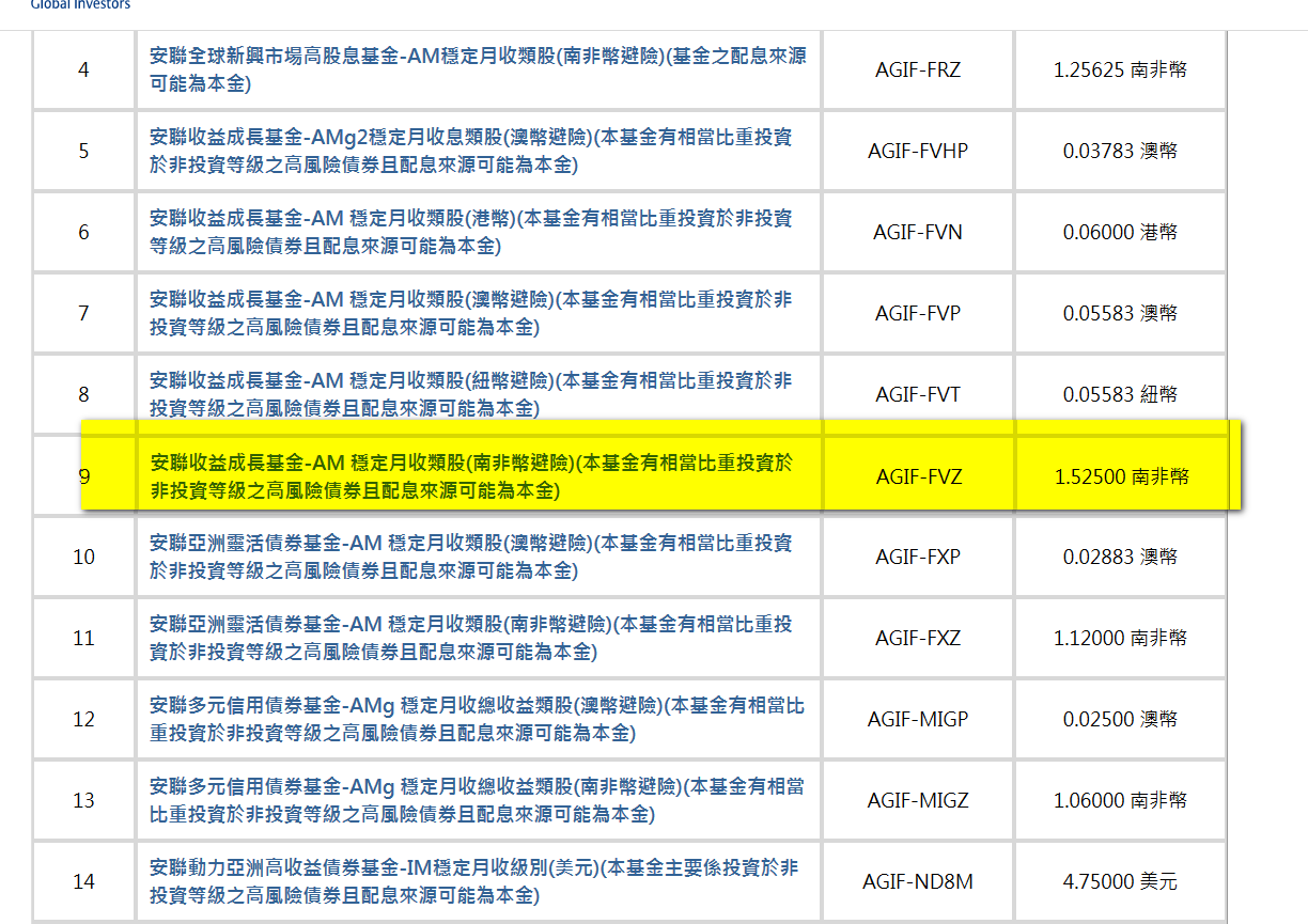 安聯收益成長基金AM穩定月配，連三年降配息金額，4月開始美元級別降9．09％，南非幣避險級別降5．57％ | 強基金fundhot