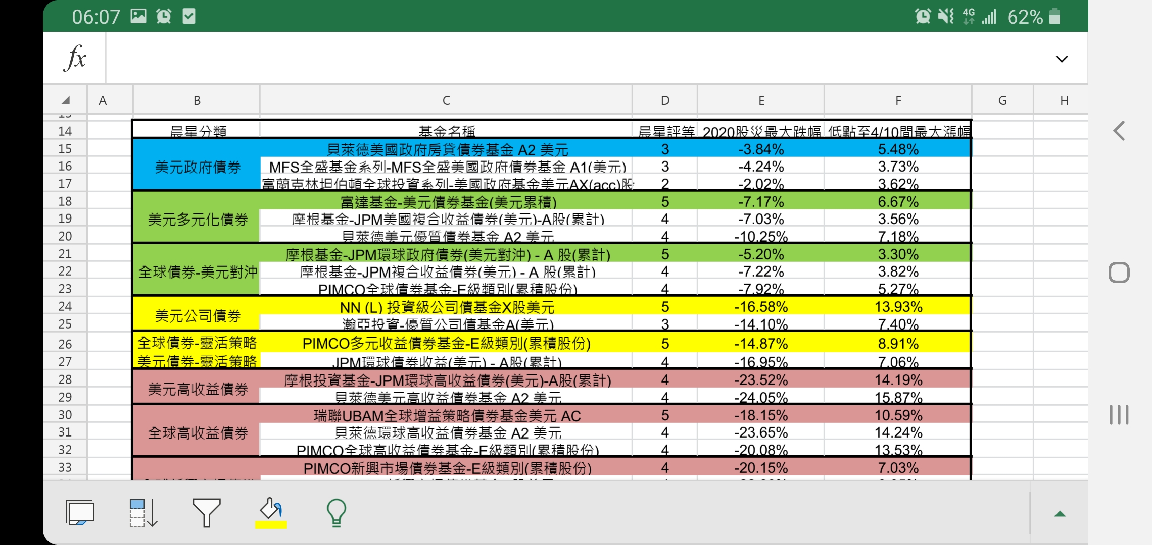 2020股災領悟的債券及股票基金投資策略（美元債VS 全球股科技股） | 強基金fundhot