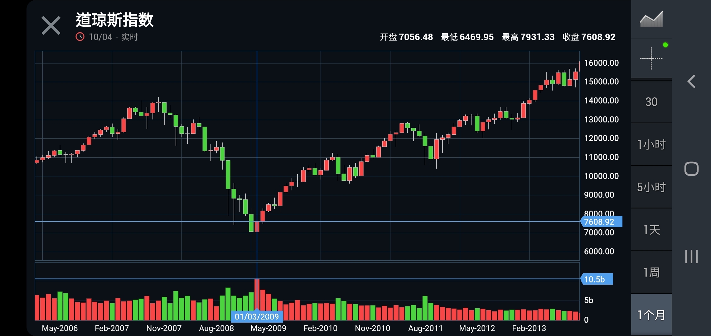 2020股災領悟的債券及股票基金投資策略（美元債VS 全球股科技股） | 強基金fundhot