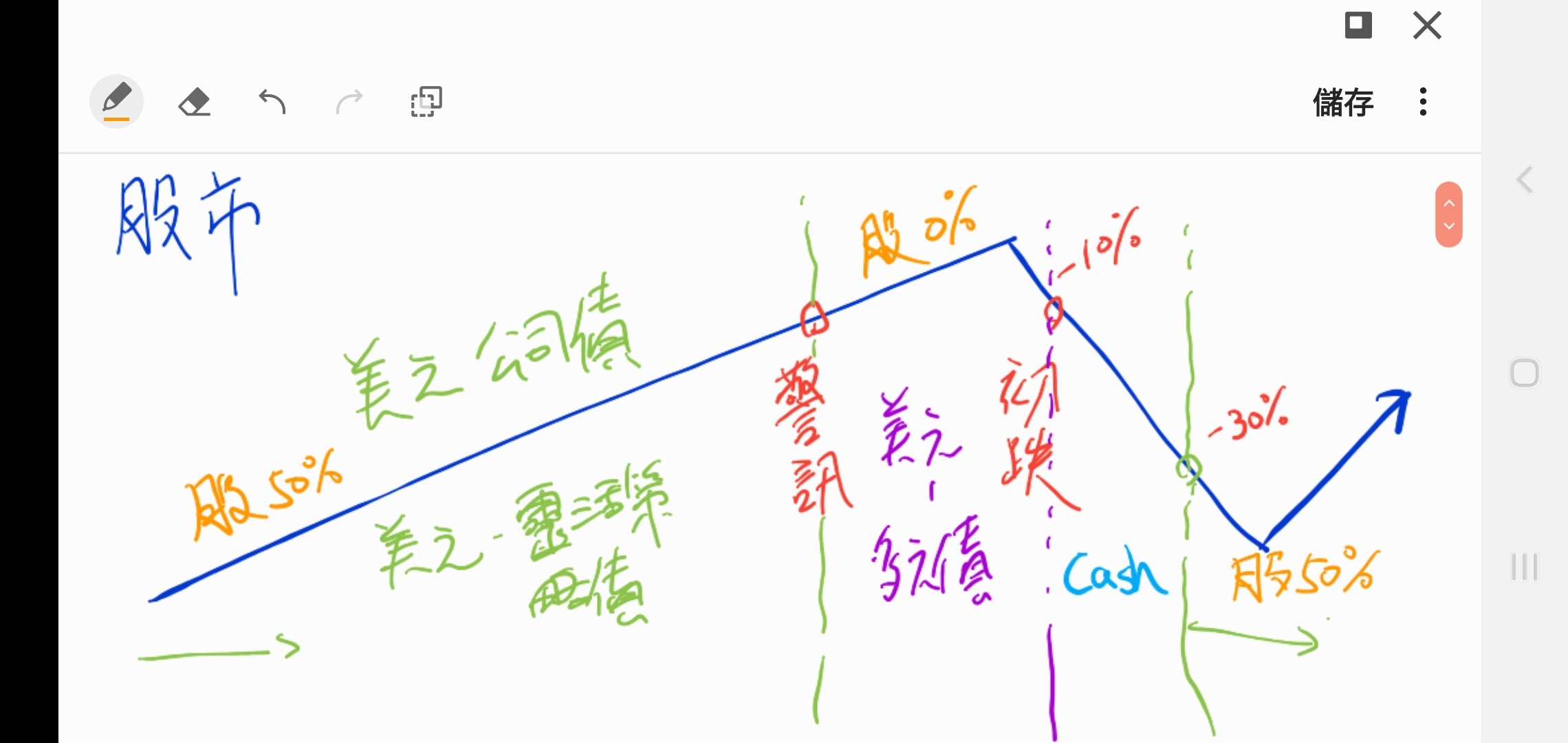 2020股災領悟的債券及股票基金投資策略（美元債VS 全球股科技股） | 強基金fundhot