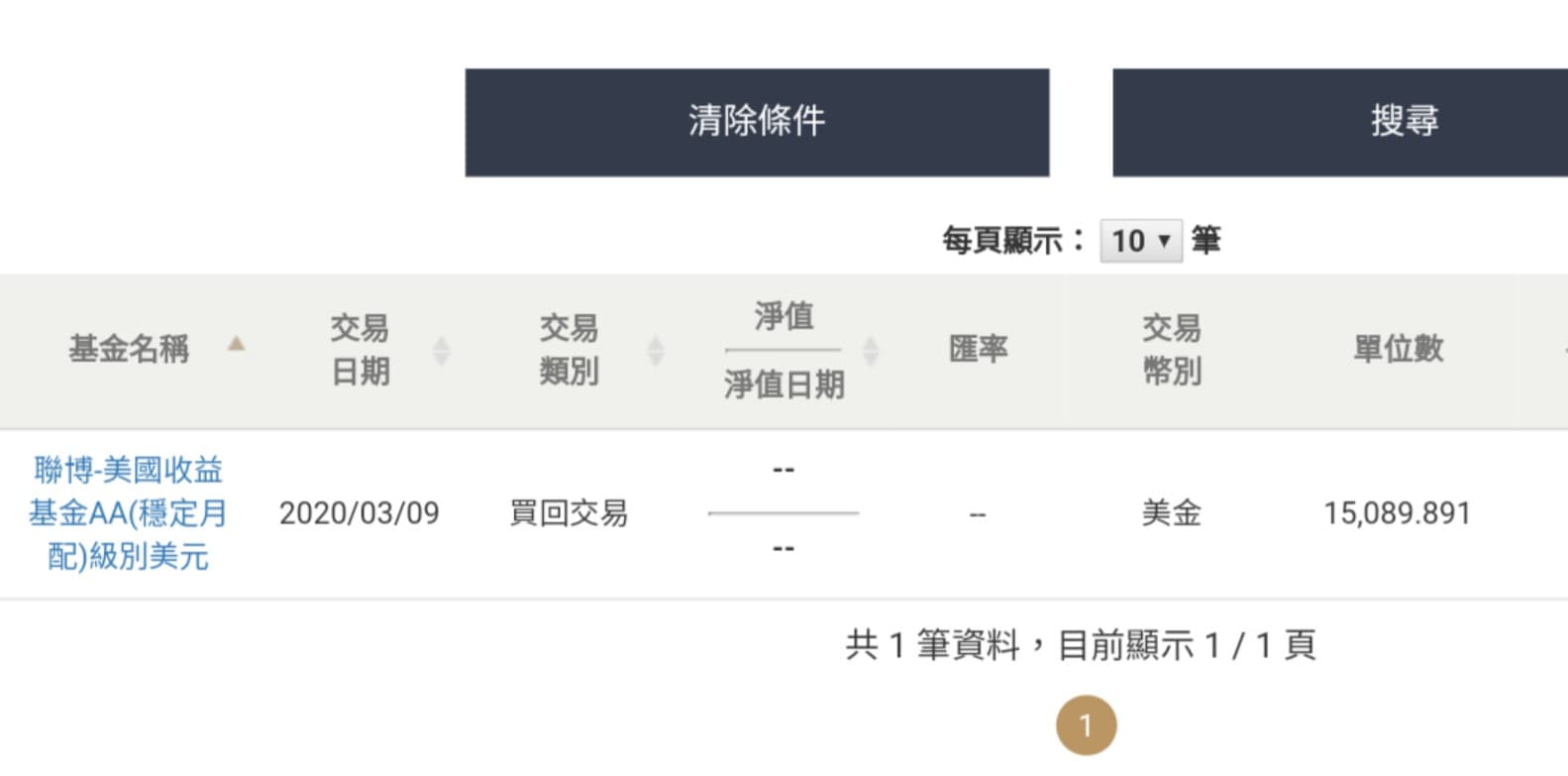 南非幣（美金兌南非幣）盤中一度快貶破17元，目前已破16元| 強基金fundhot