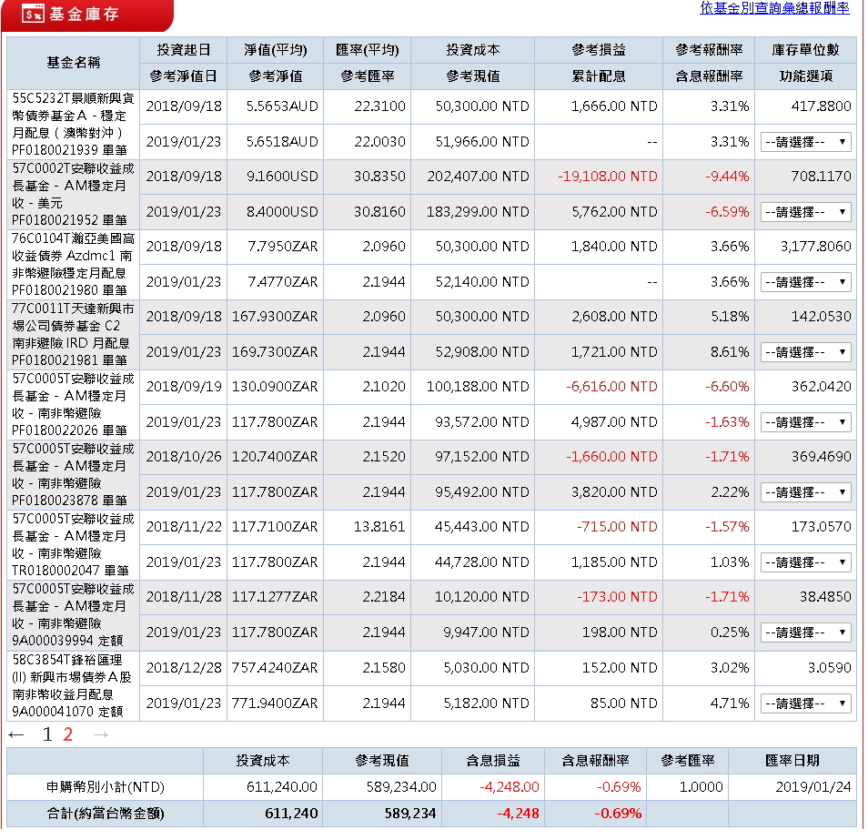 完整收錄】穩配息策略：穩基金＋股基自製配息＋配息基金組合| 強基金fundhot