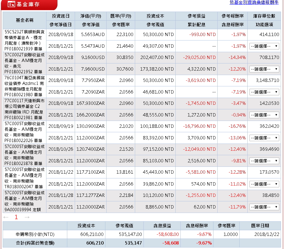 完整收錄】穩配息策略：穩基金＋股基自製配息＋配息基金組合| 強基金fundhot
