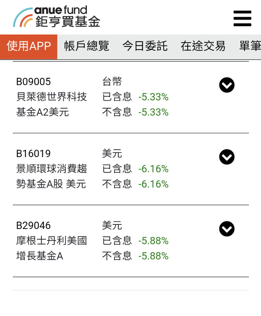 摩根士丹利美國增長基金的持股是什麼？為什麼會暴漲暴跌？ | 強基金fundhot