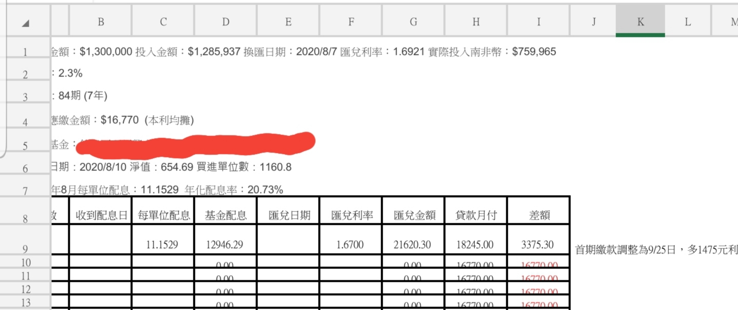 近來有競爭力的信貸利率分享2則| 強基金fundhot