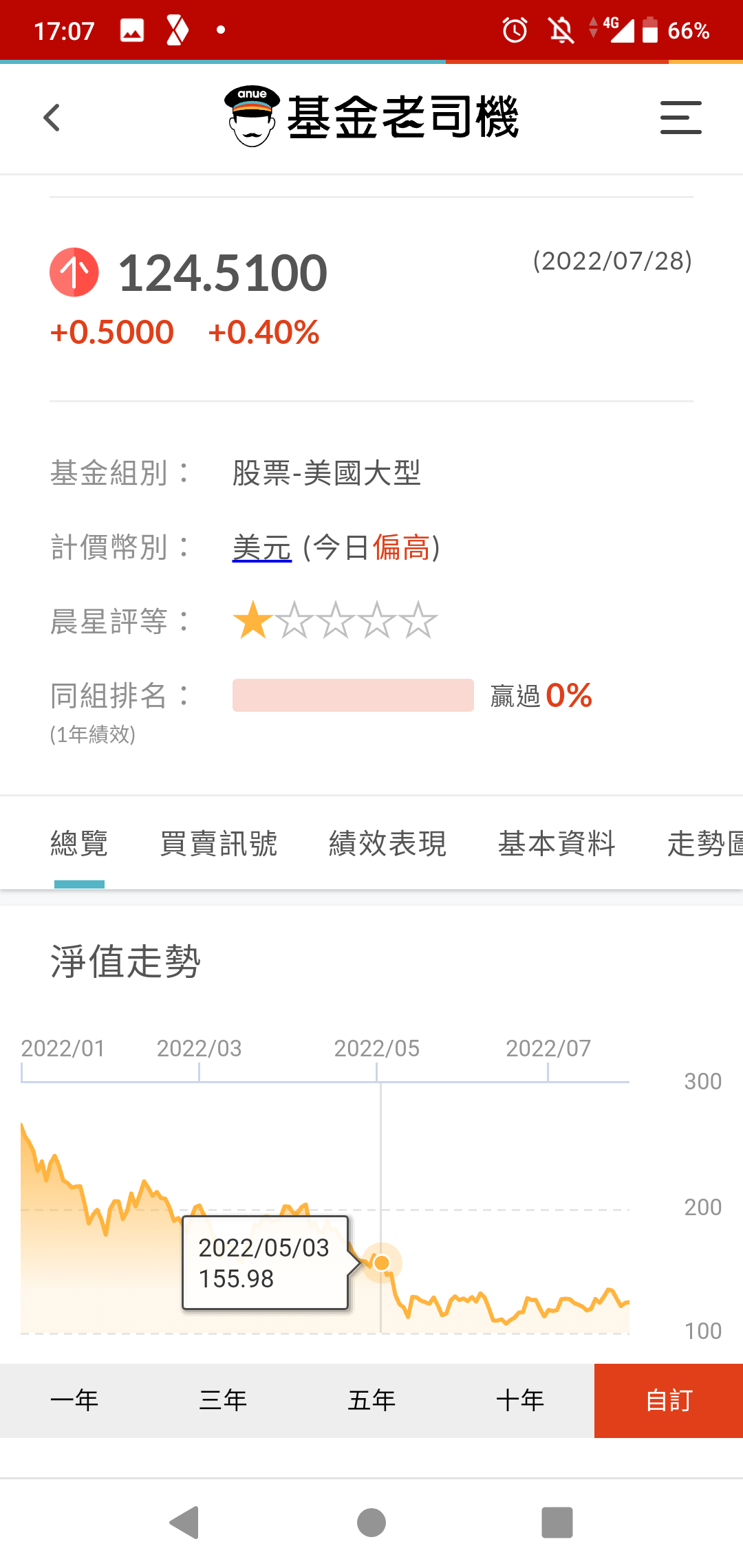 Fomo queen 意思 (89) 사진