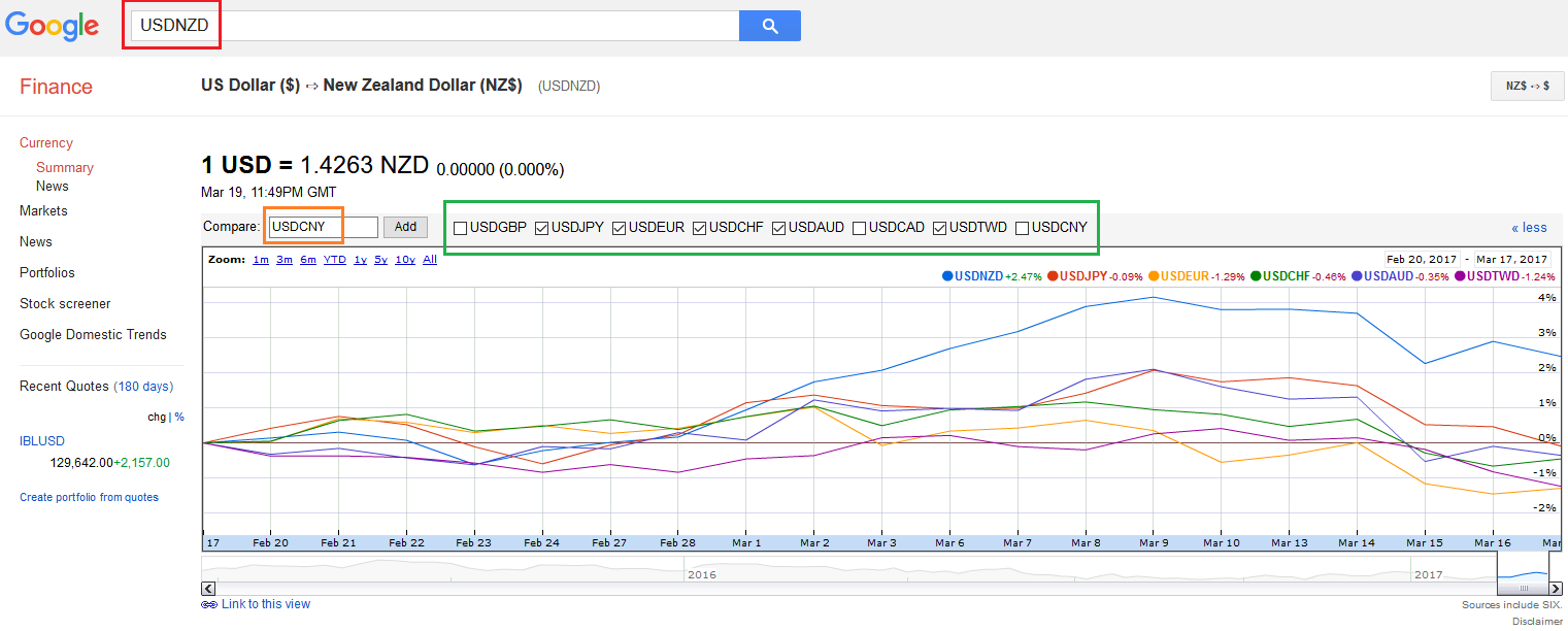 學習】請問，美元對這些貨幣的匯率走勢圖要去哪裡看？ | 強基金fundhot