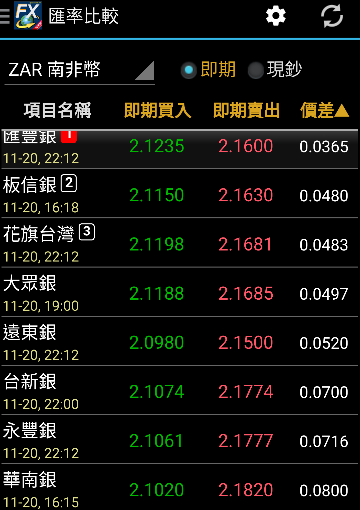 請教有關大筆南非幣換回台幣的問題| 強基金fundhot