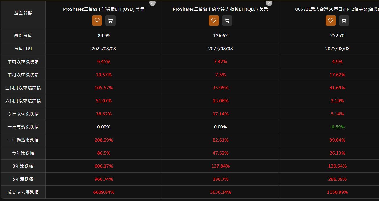 基金跟ETF放在一起比較績效的超方便工具| 強基金fundhot