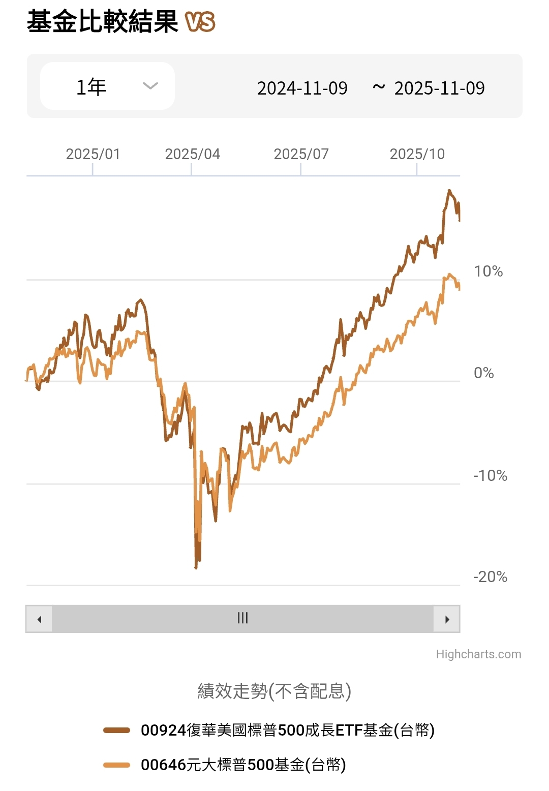今年財神送錢通道賺千萬！2026年ETF調整公開| 強ETF