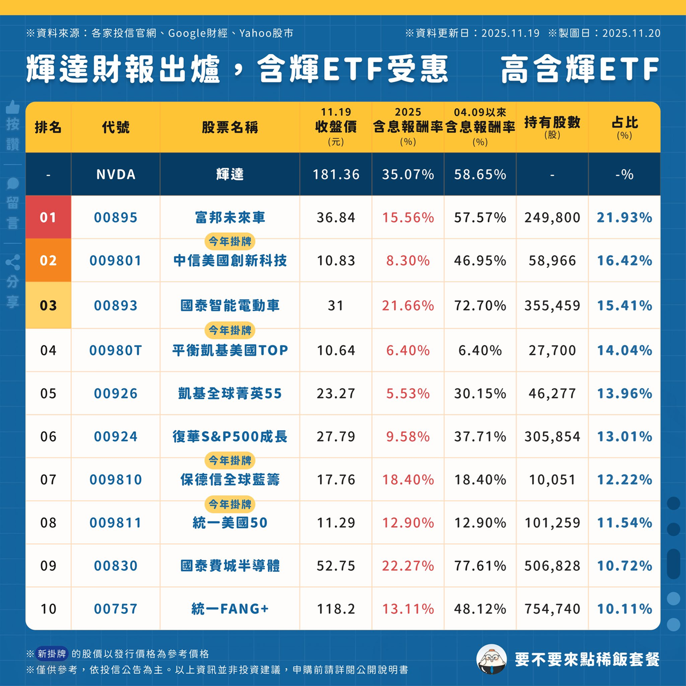 今年財神送錢通道賺千萬！2026年ETF調整公開| 強基金fundhot