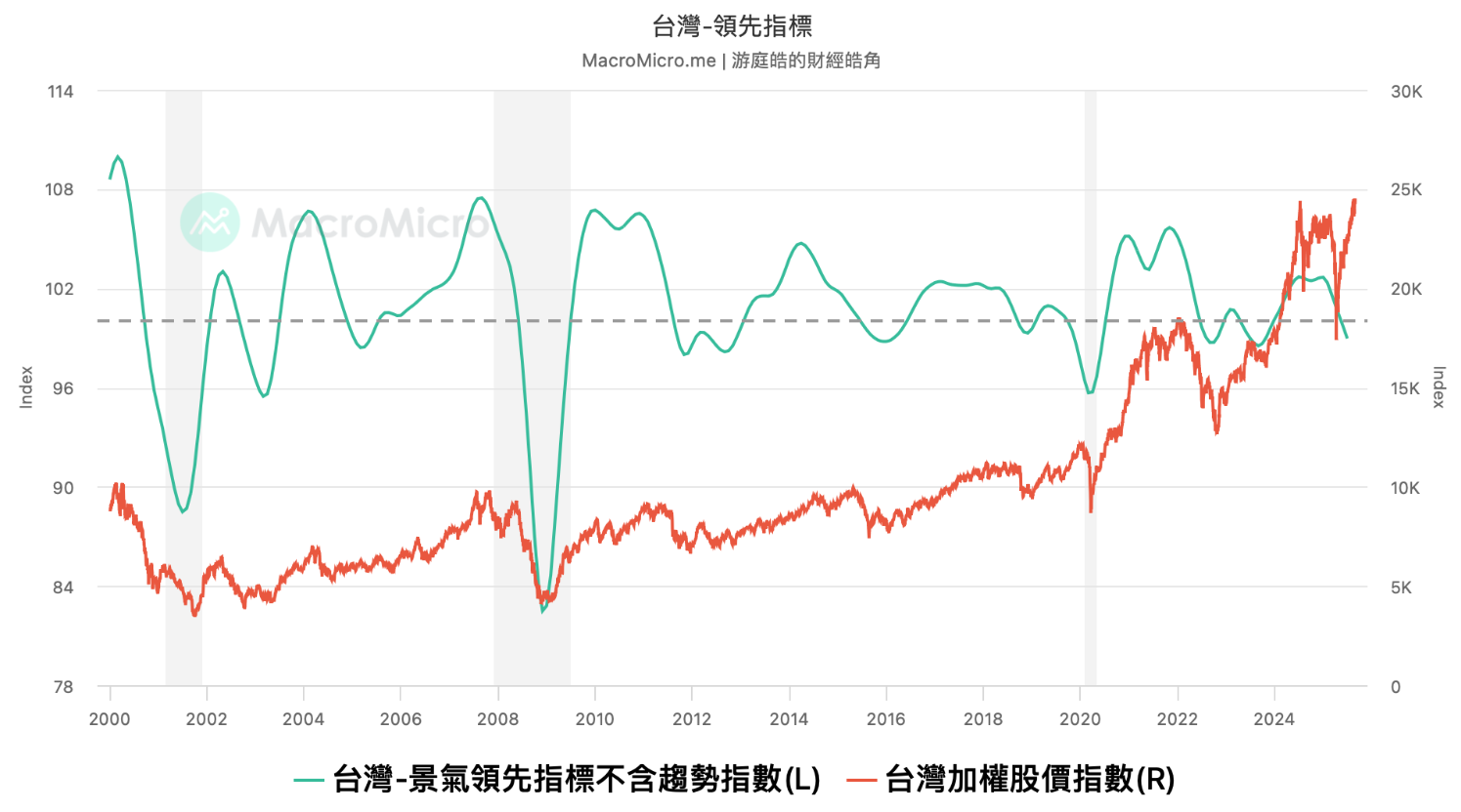 加碼台股基金的幾種方式，不怕台股指數漲基金跌| 強基金fundhot