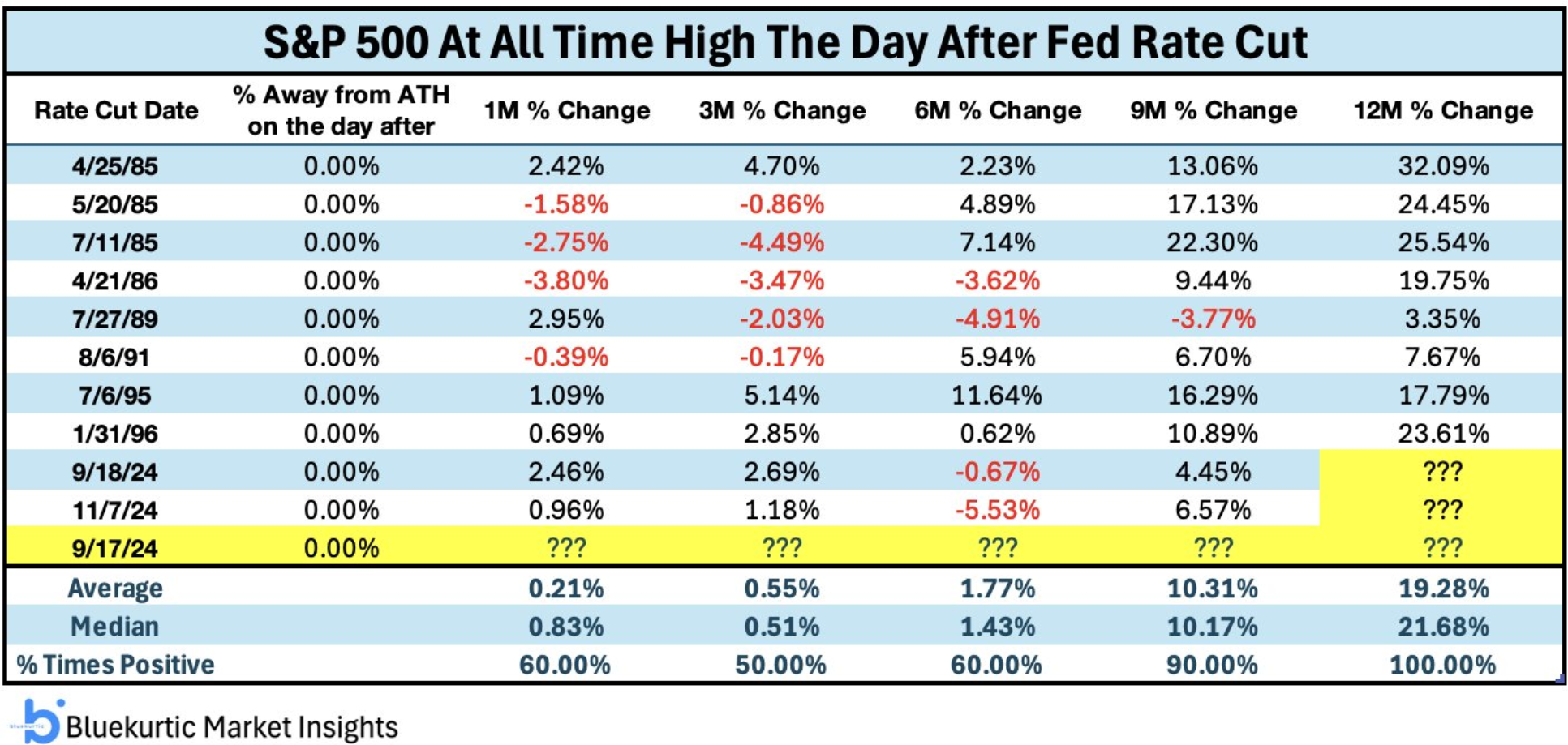 20年美債標售結果不佳，股債匯三殺| 強基金fundhot