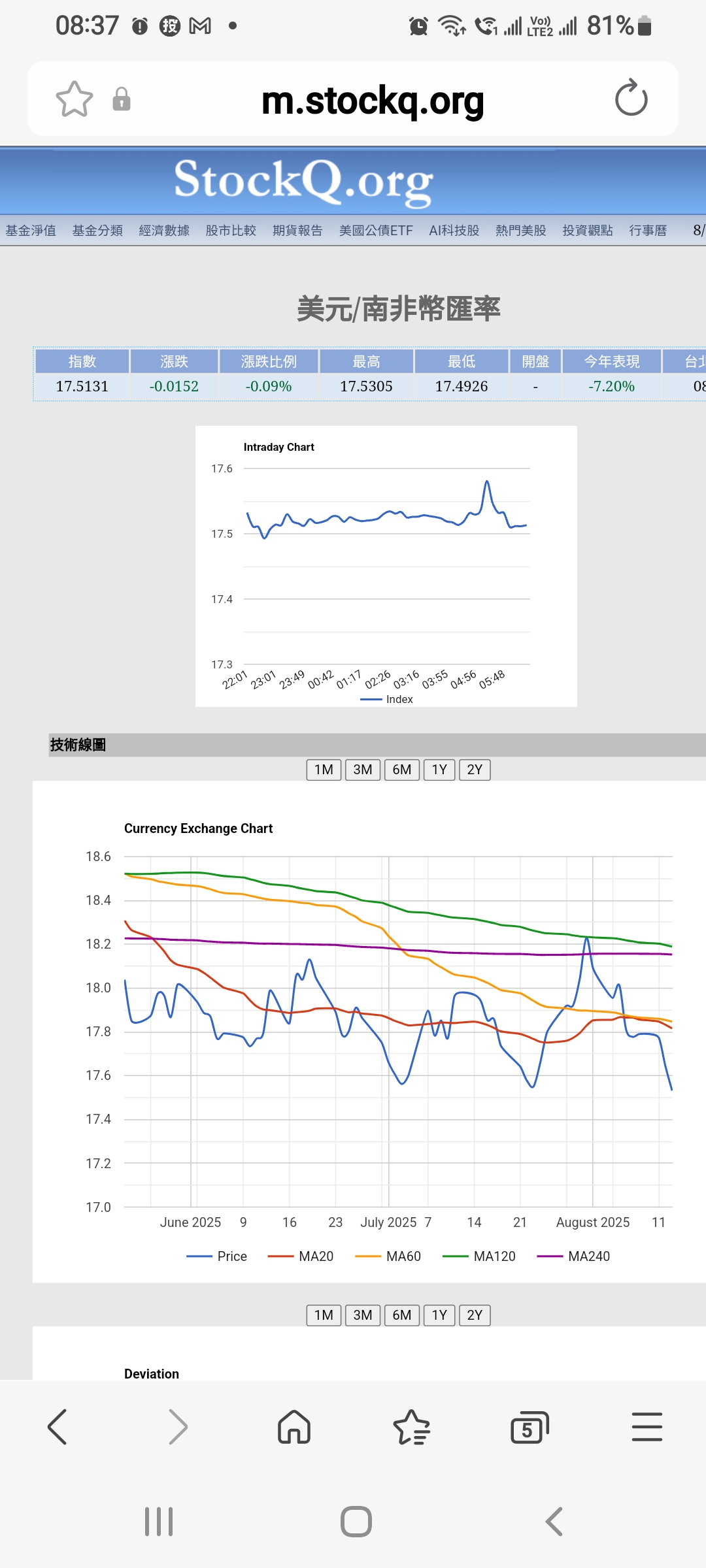 南非幣計價轉美金計價基金的建議求教| 強基金fundhot