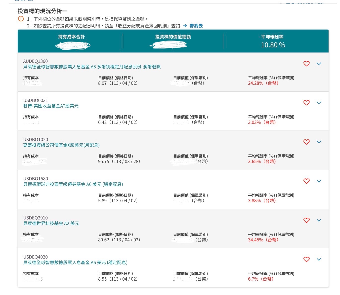 投資型保單求助！買了兩年報酬率全負，怎麼改善？ | 強基金fundhot