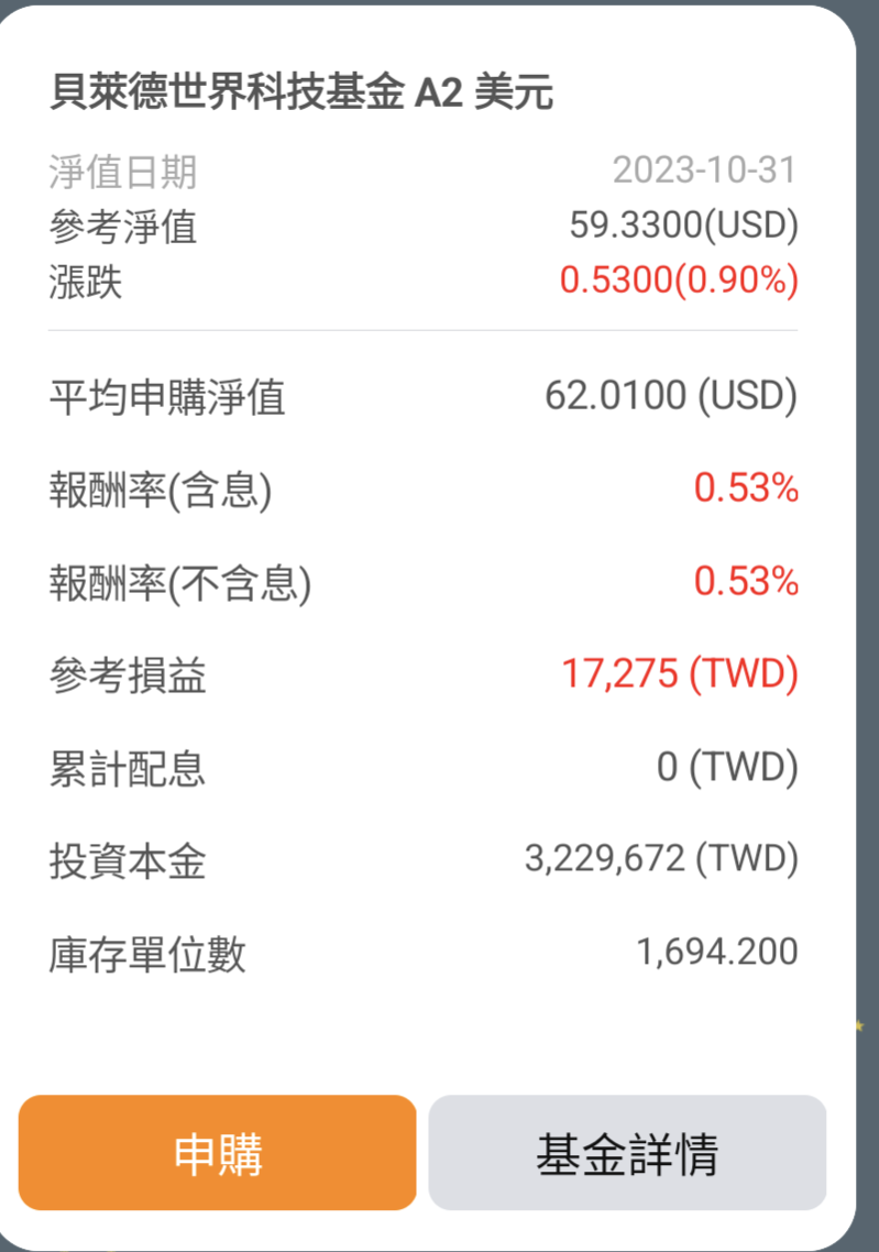 貝萊德世界科技基金每下跌15％單筆進場，終於有10％報酬| 強基金fundhot