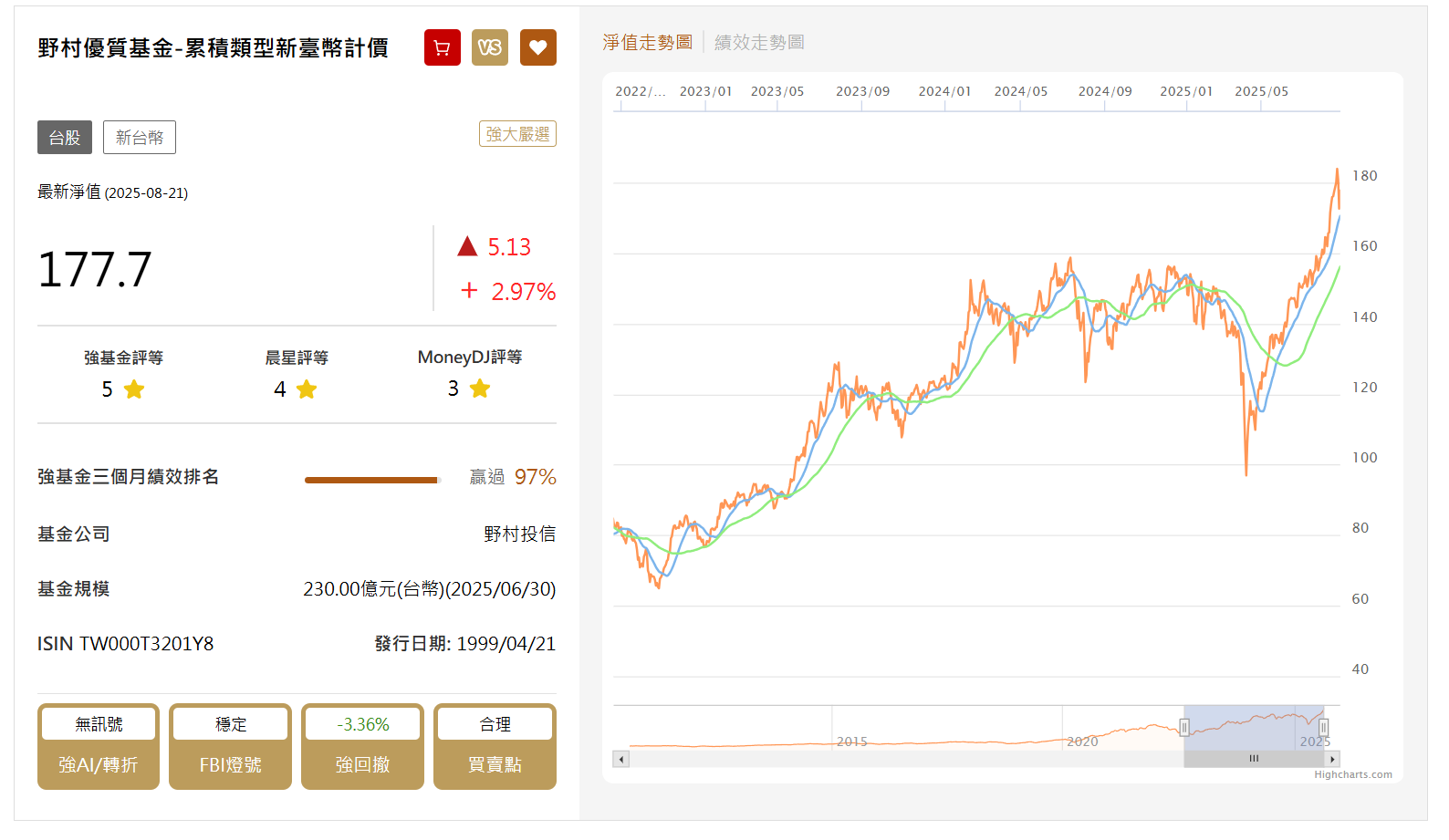 比爸爸還有錢的「女兒紅基金」投資法| 強基金fundhot