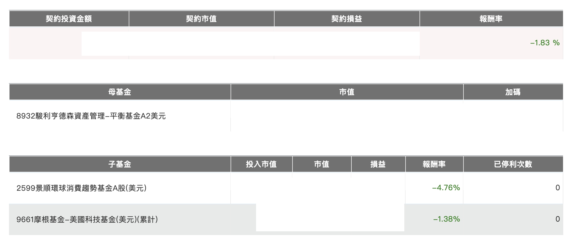 母子基金嚴選清單：從3000支基金脫穎而出的最終50支精銳| 強基金fundhot