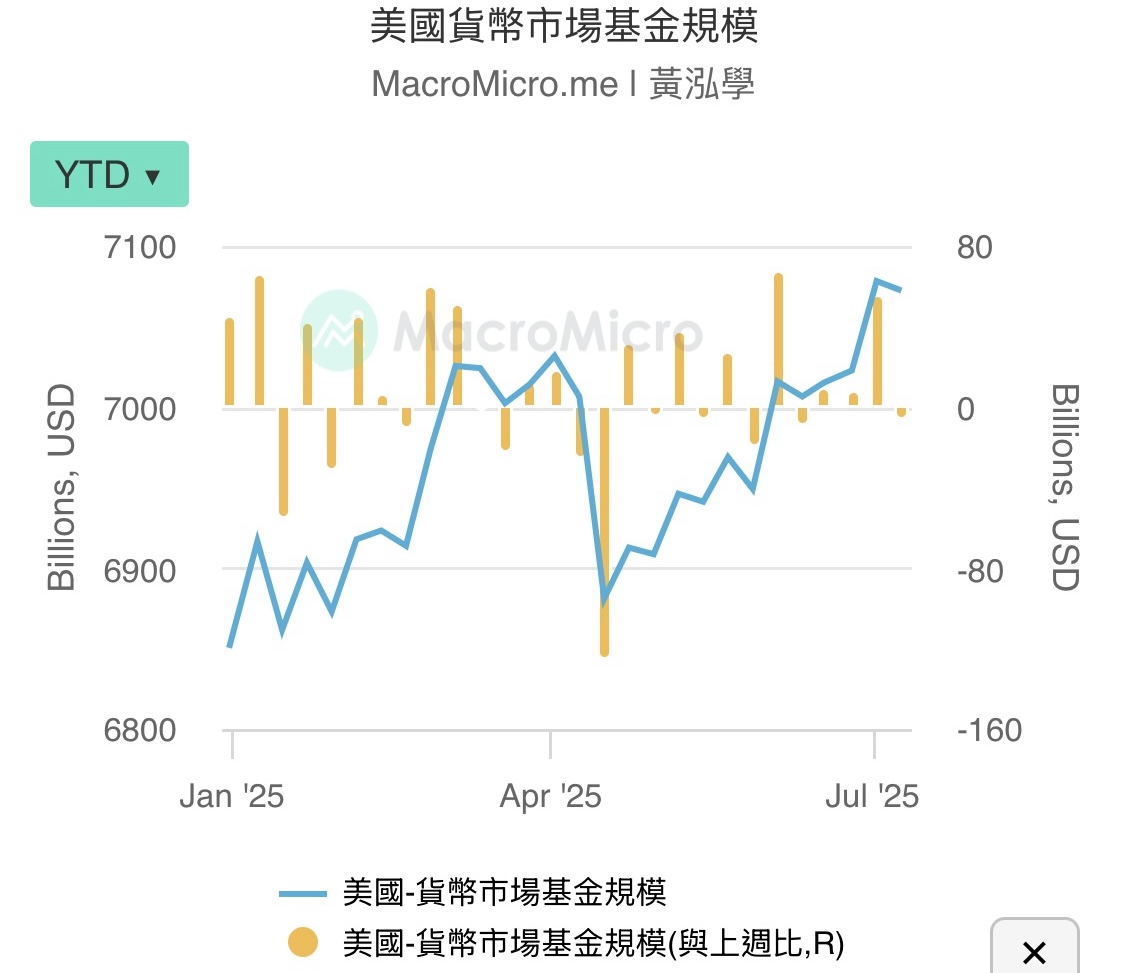 從貝萊德世界科技基金的績效表找便宜價．均價．合理價．昂貴價| 強基金fundhot