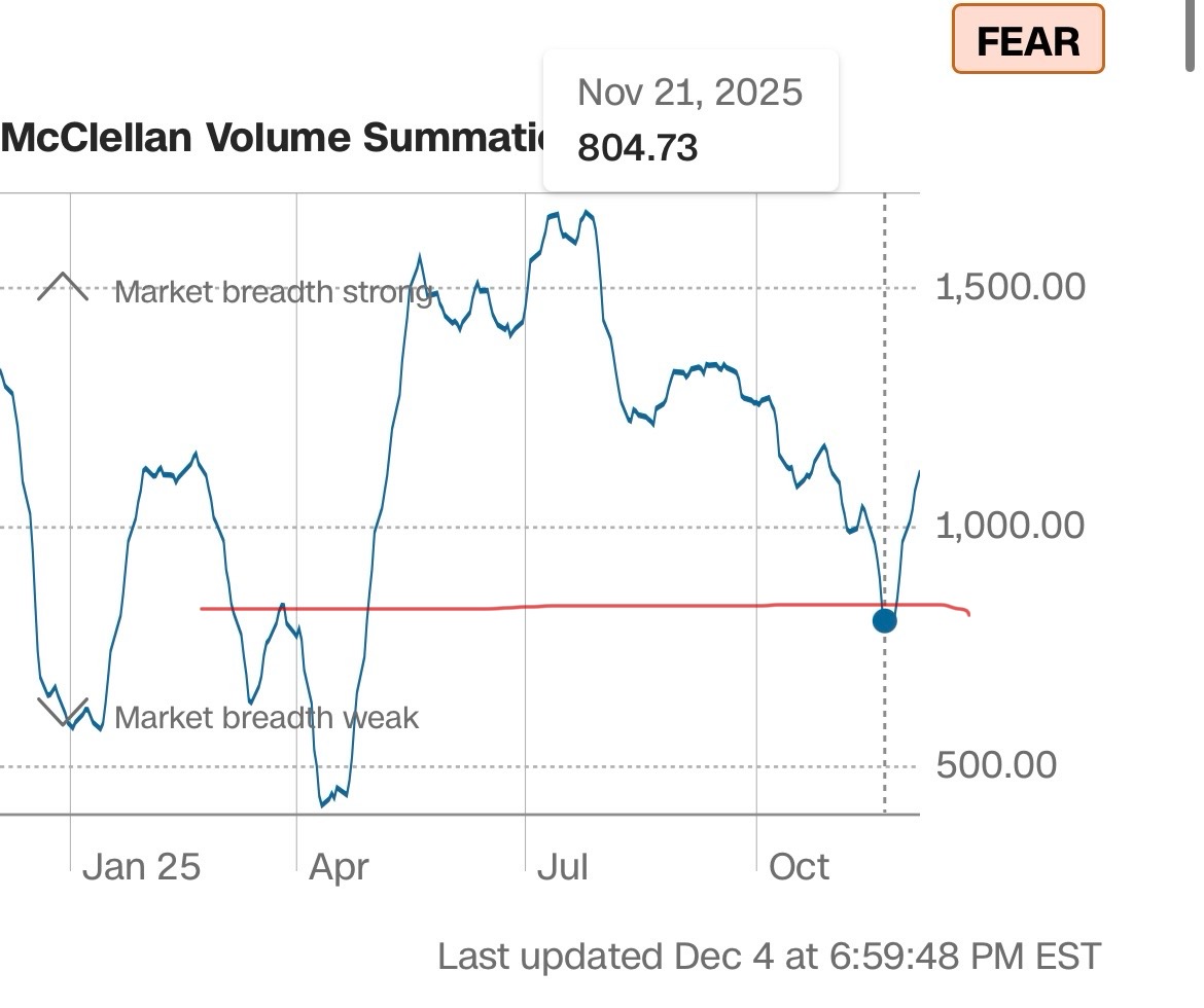 加碼時機怎麼抓？恐懼貪婪指數、均線乖離、強回撤都超好用| 強基金fundhot