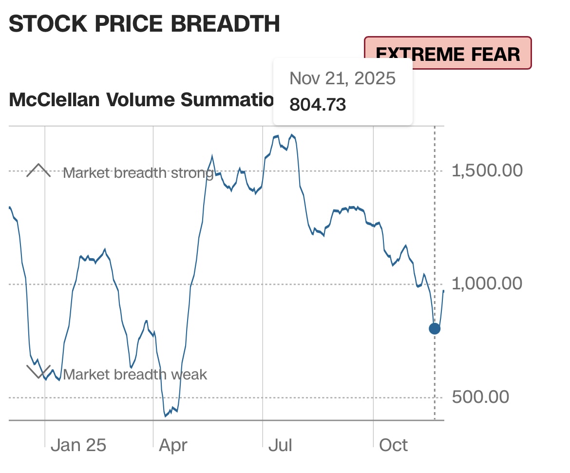 加碼時機怎麼抓？恐懼貪婪指數、均線乖離、強回撤都超好用| 強基金fundhot