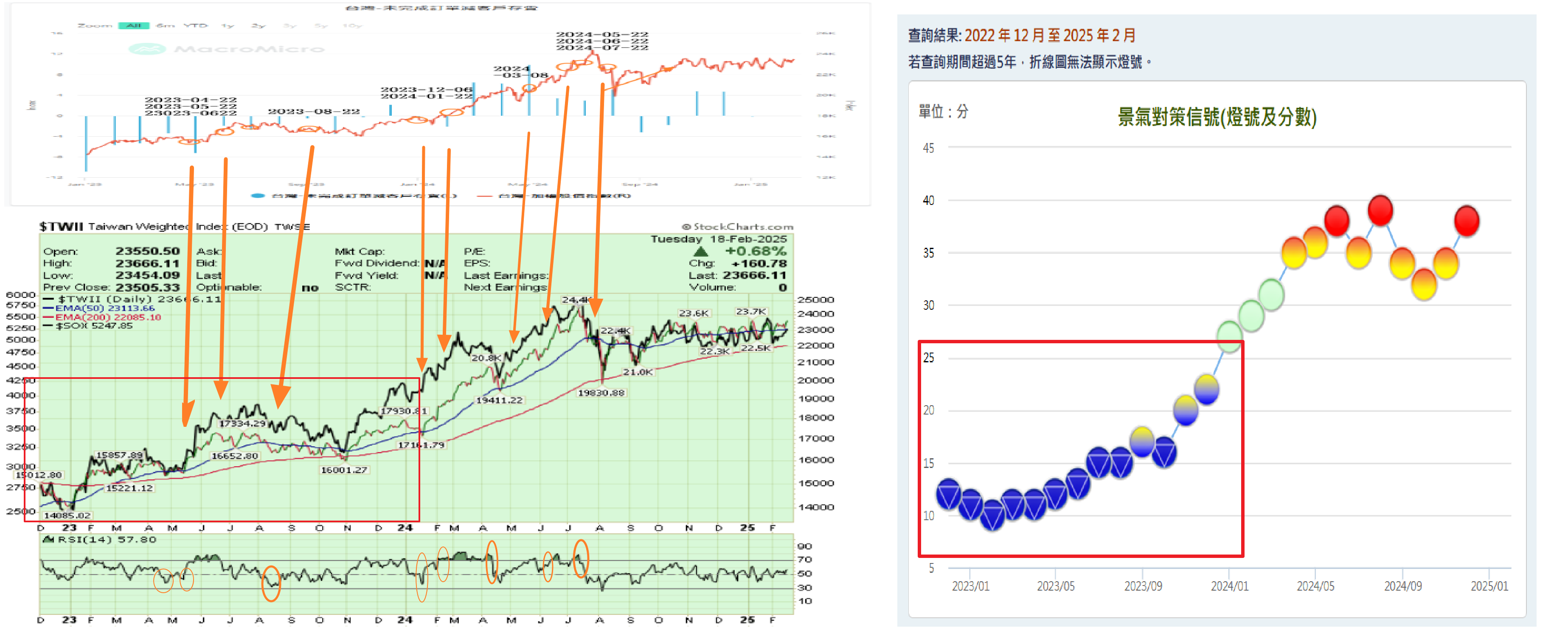 我在這關鍵一天決定ALL－IN，賺到全年多頭行情的經驗談| 強基金fundhot