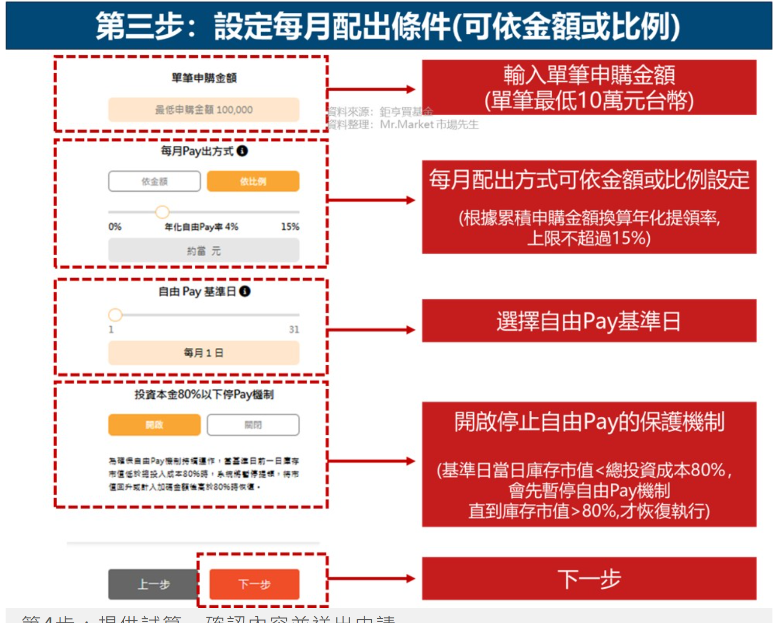 ETF配息族逃不掉健保補充費，唯一活路在這裡| 強基金fundhot