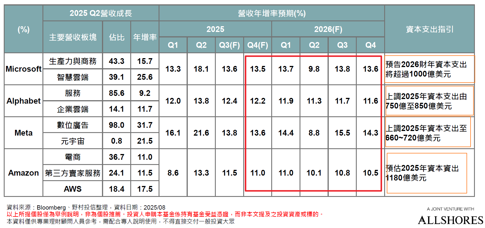 AI生產力變革來襲，3到4年美股台股最佳買點浮現| 強基金fundhot