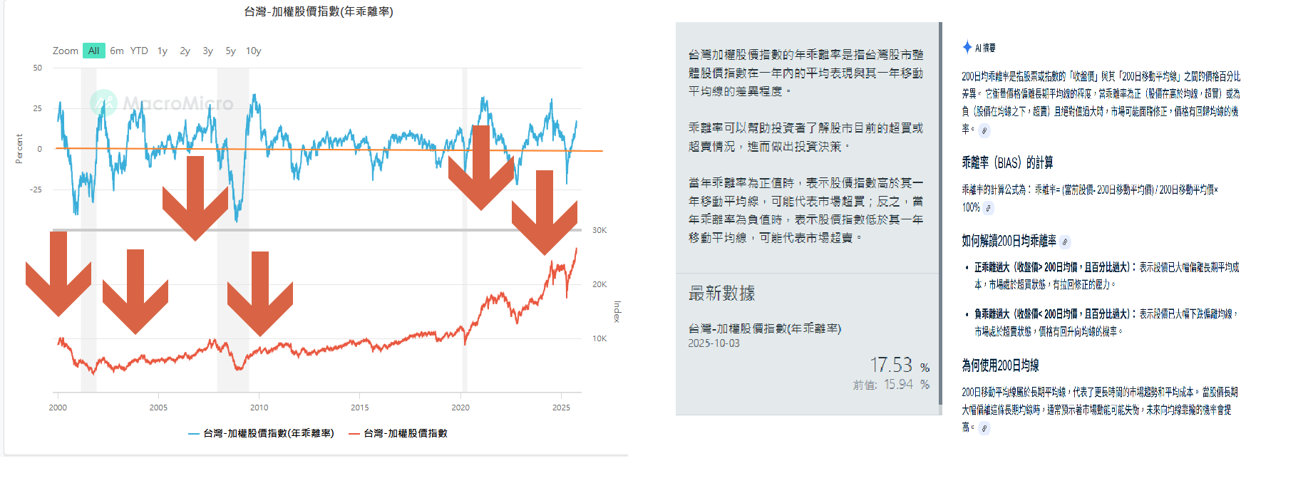 你還在觀望？美股創新高的秘密真相曝光！好文整理| 強基金fundhot