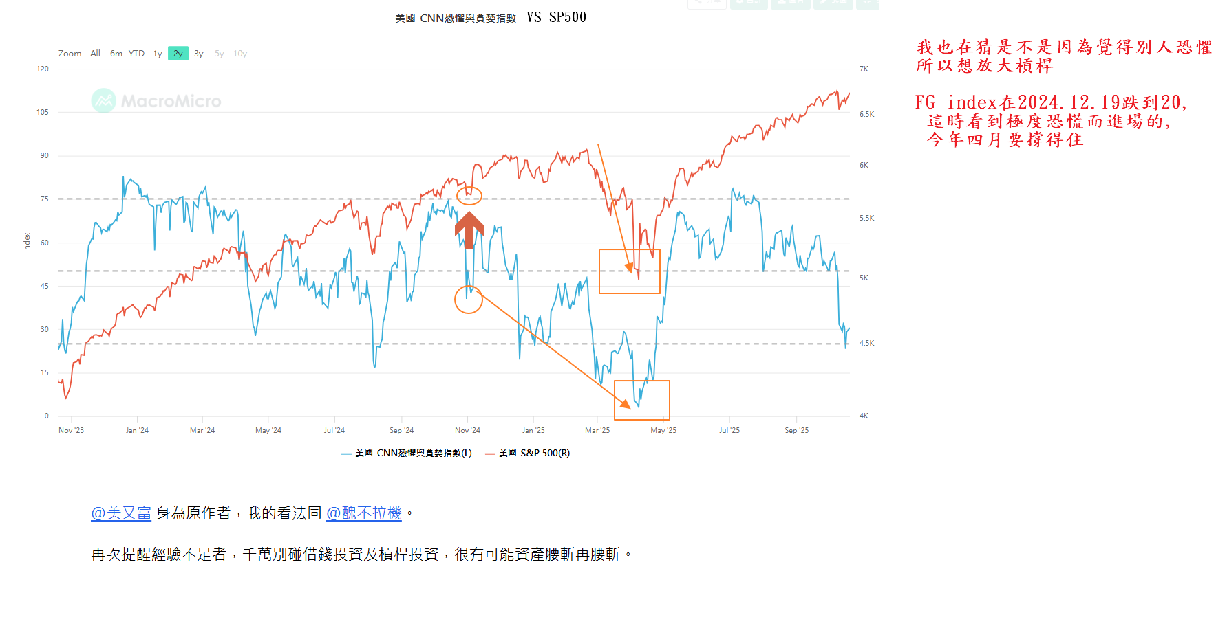 銀行加碼800萬信貸！該借錢買正2 ETF嗎？ | 強基金fundhot
