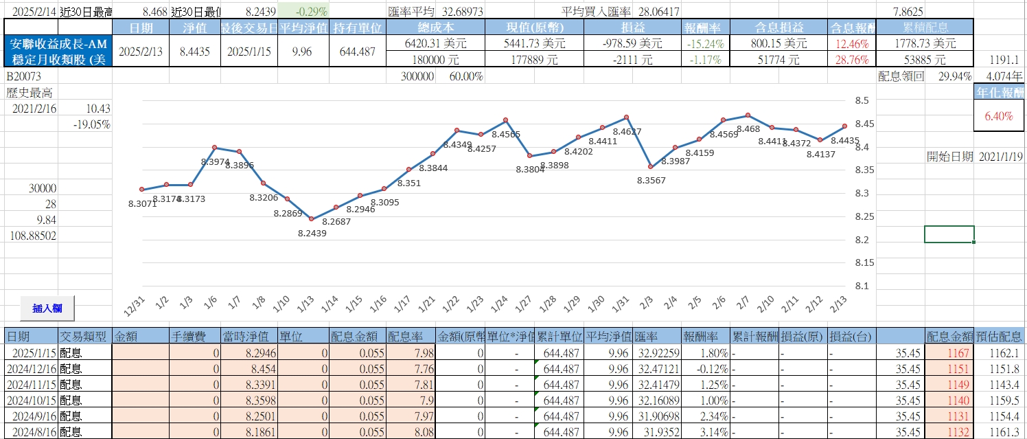 給還在想買配息基金或是南非幣配息基金的人一點參考| 強基金fundhot