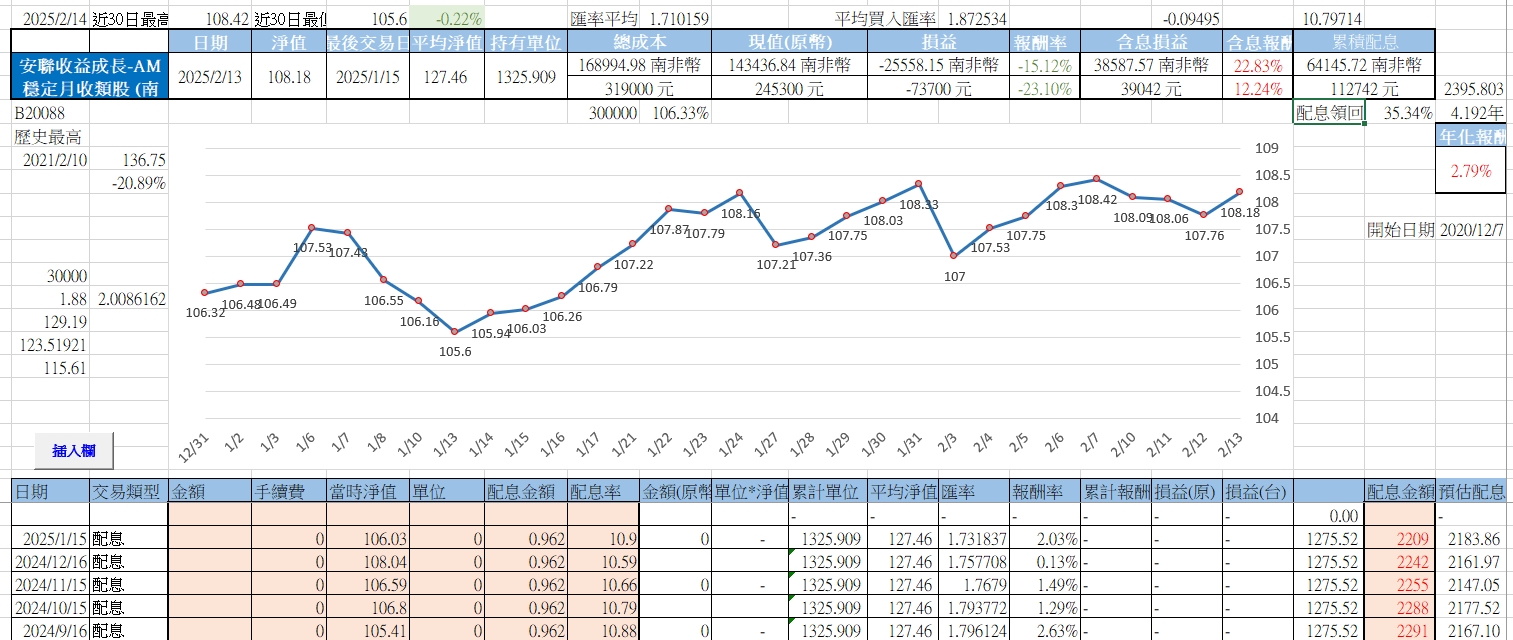 給還在想買配息基金或是南非幣配息基金的人一點參考| 強基金fundhot