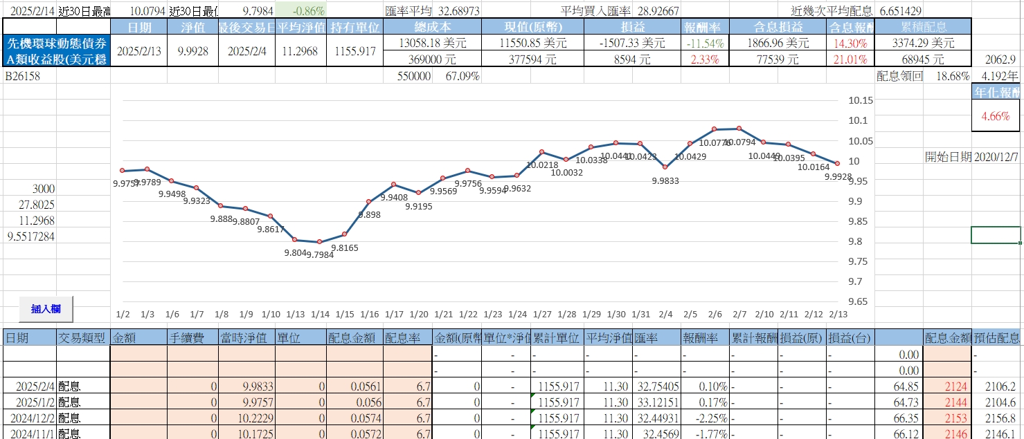 給還在想買配息基金或是南非幣配息基金的人一點參考| 強基金fundhot
