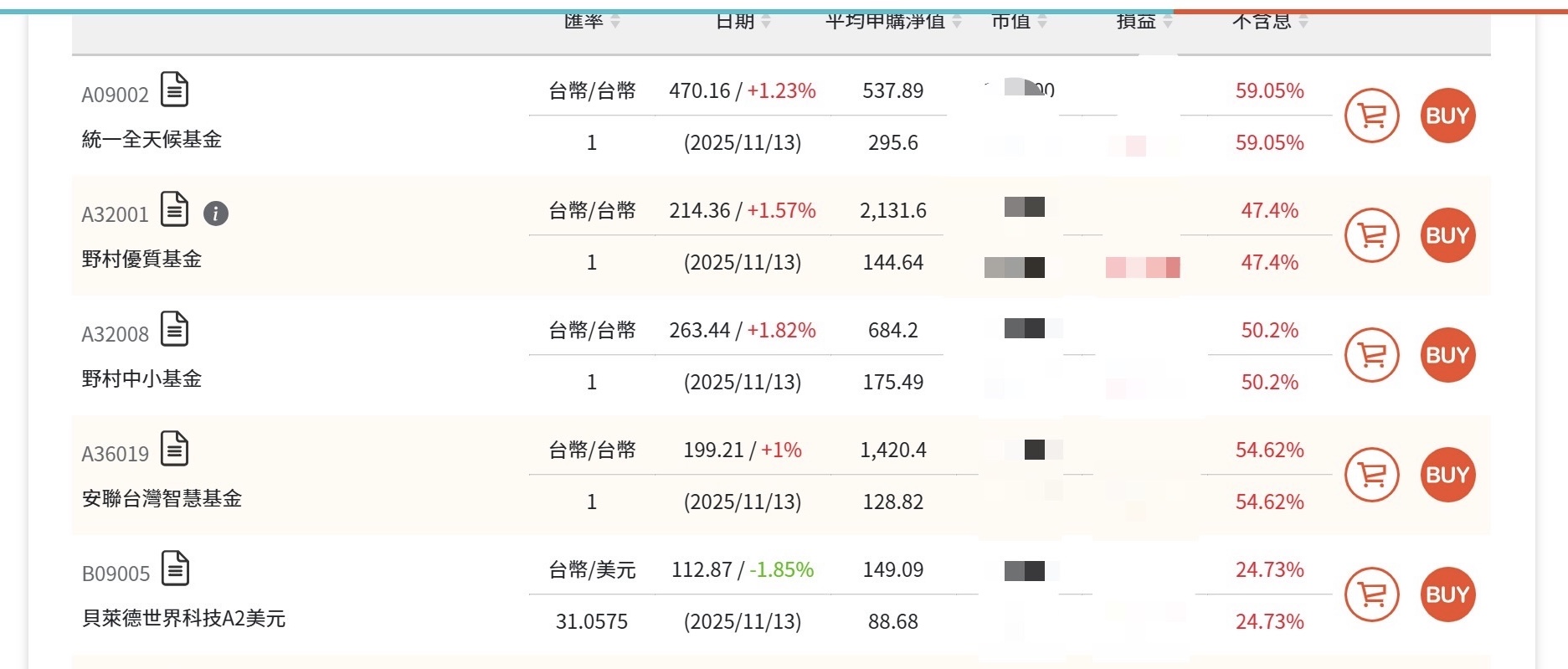 基金可以購買到當天下跌的淨值嗎| 強基金fundhot