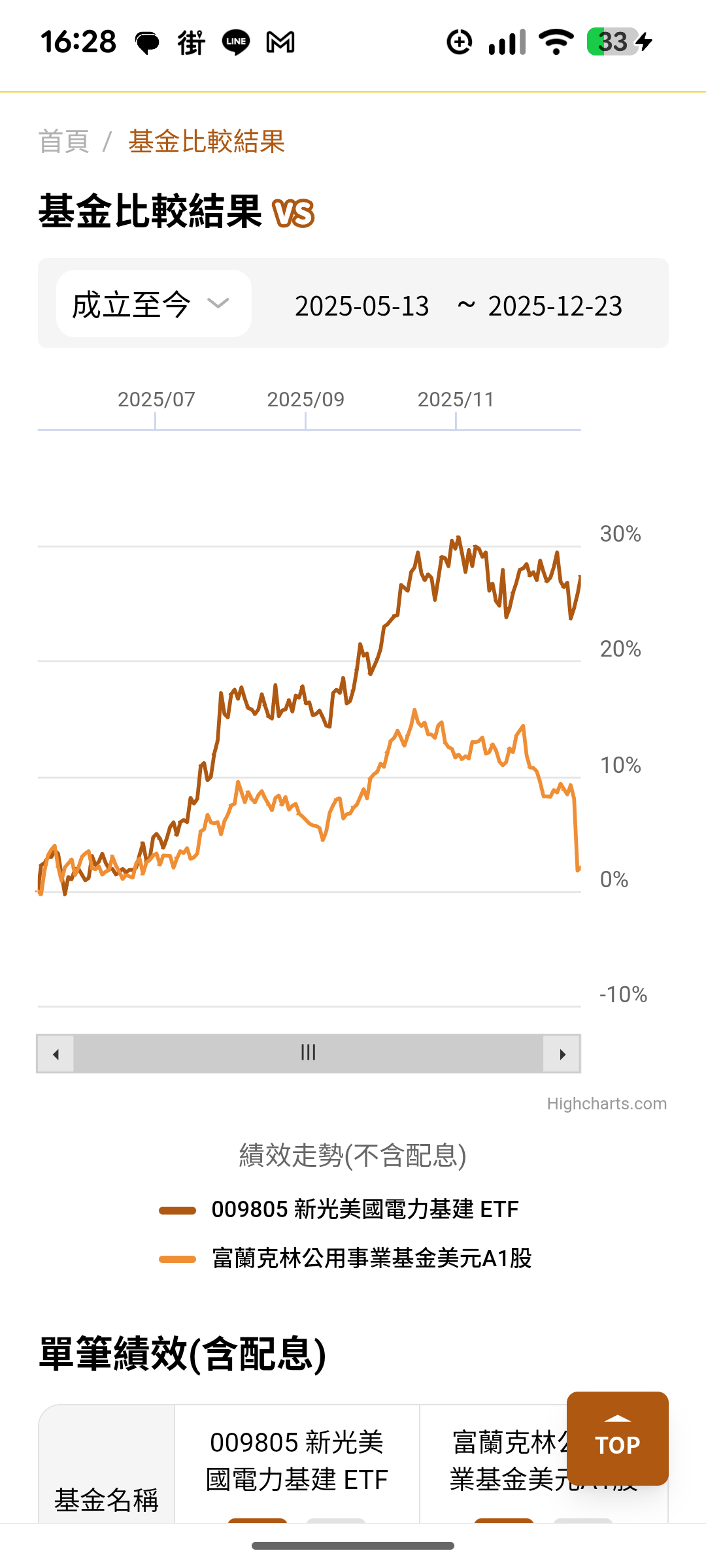 基富通的損益計算問題| 強基金fundhot