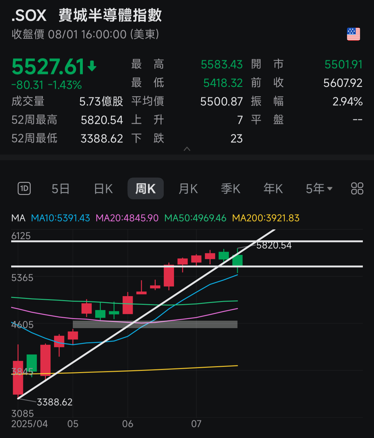 被我遺忘對照歷史又好用的指標| 強基金fundhot