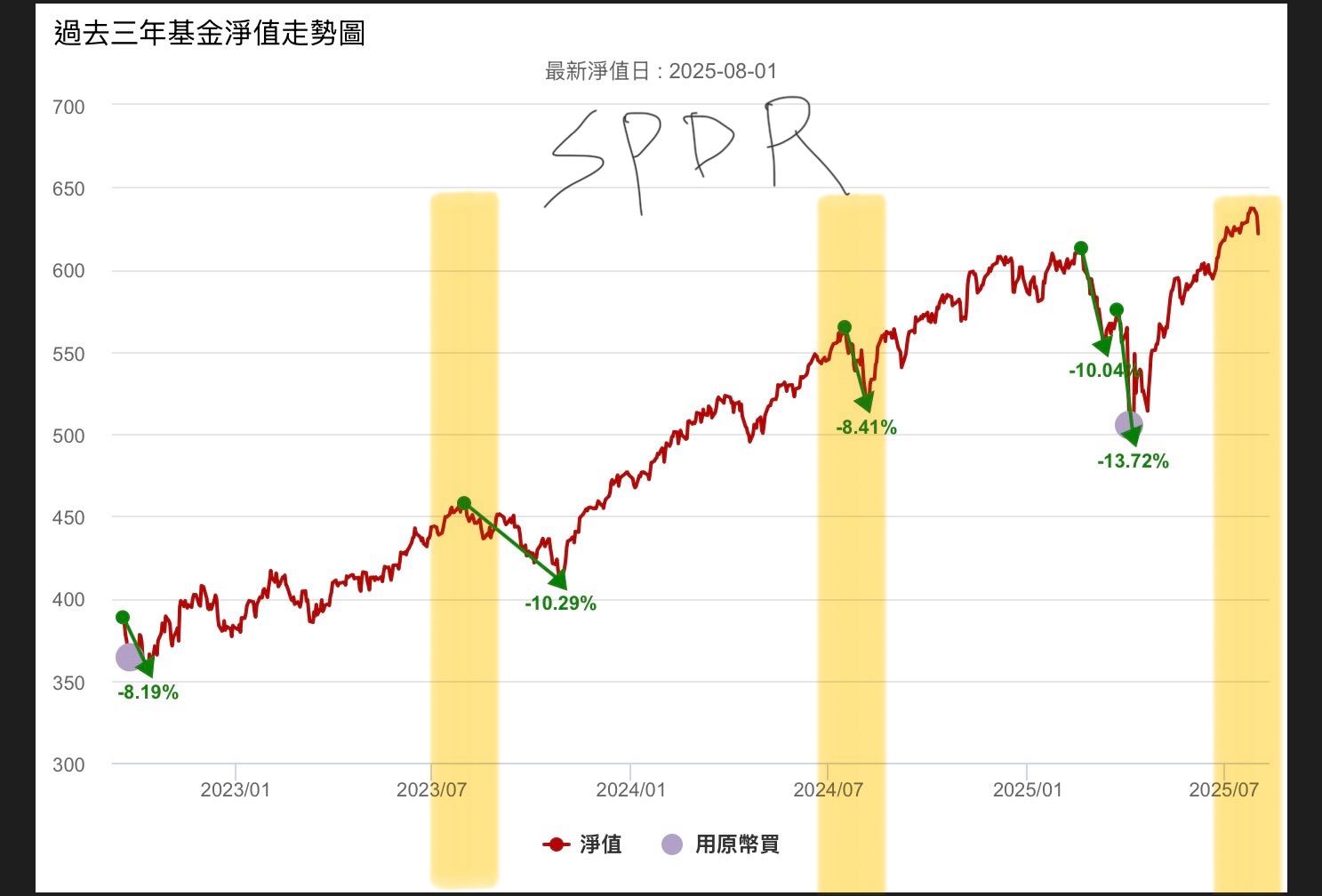 被我遺忘對照歷史又好用的指標| 強基金fundhot