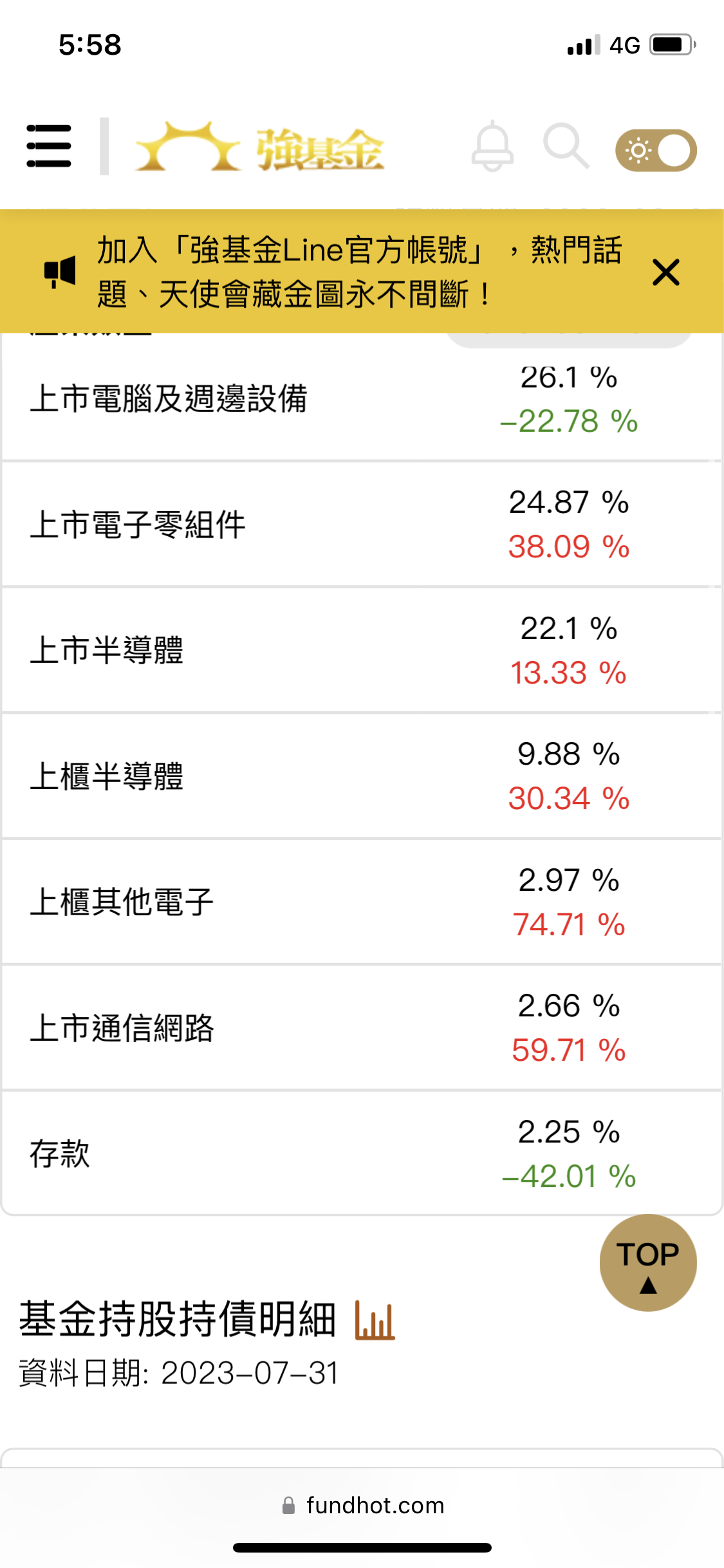 統一奔騰躍居台股科技基金淨值王，再推月配高股息基金「統一台灣高息優選」 | 強基金fundhot