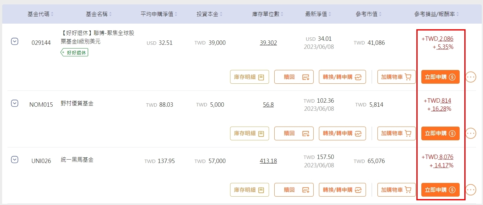 台股基金賺30％，科技基金、黃金基金已賺20％（曬對帳單） | 強基金fundhot