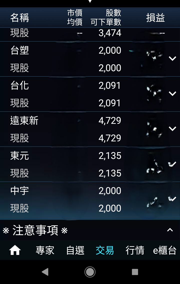 長輩有30幾檔台股個股，想清理一下改買台股基金| 強基金fundhot