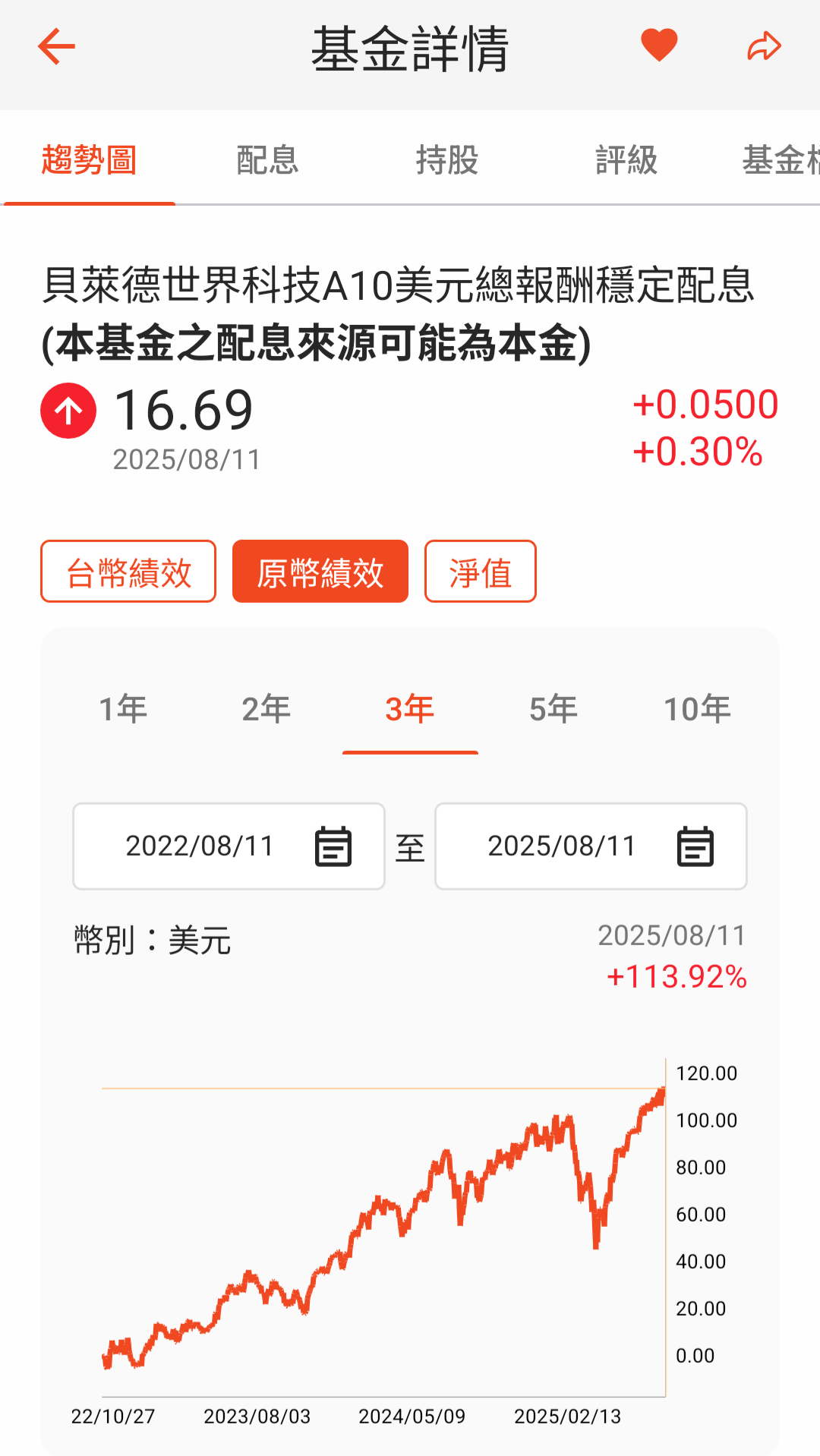 南非幣計價轉美金計價基金的建議求教| 強基金fundhot