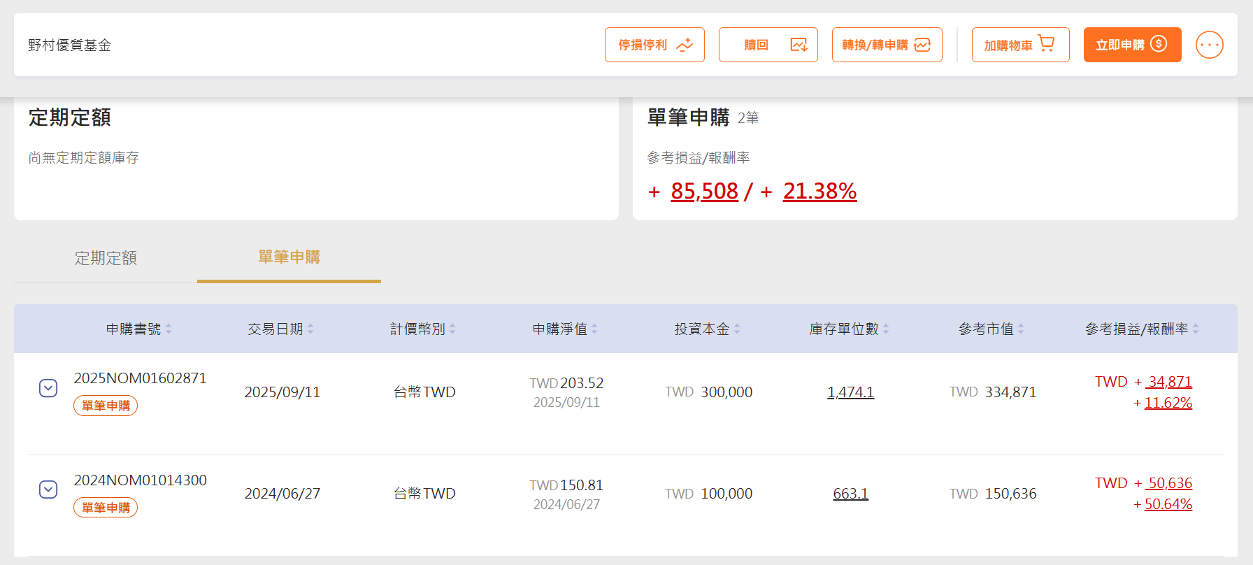 野村優質基金已賺20％，該贖回轉單筆？還是繼續定期定額？ | 強基金fundhot