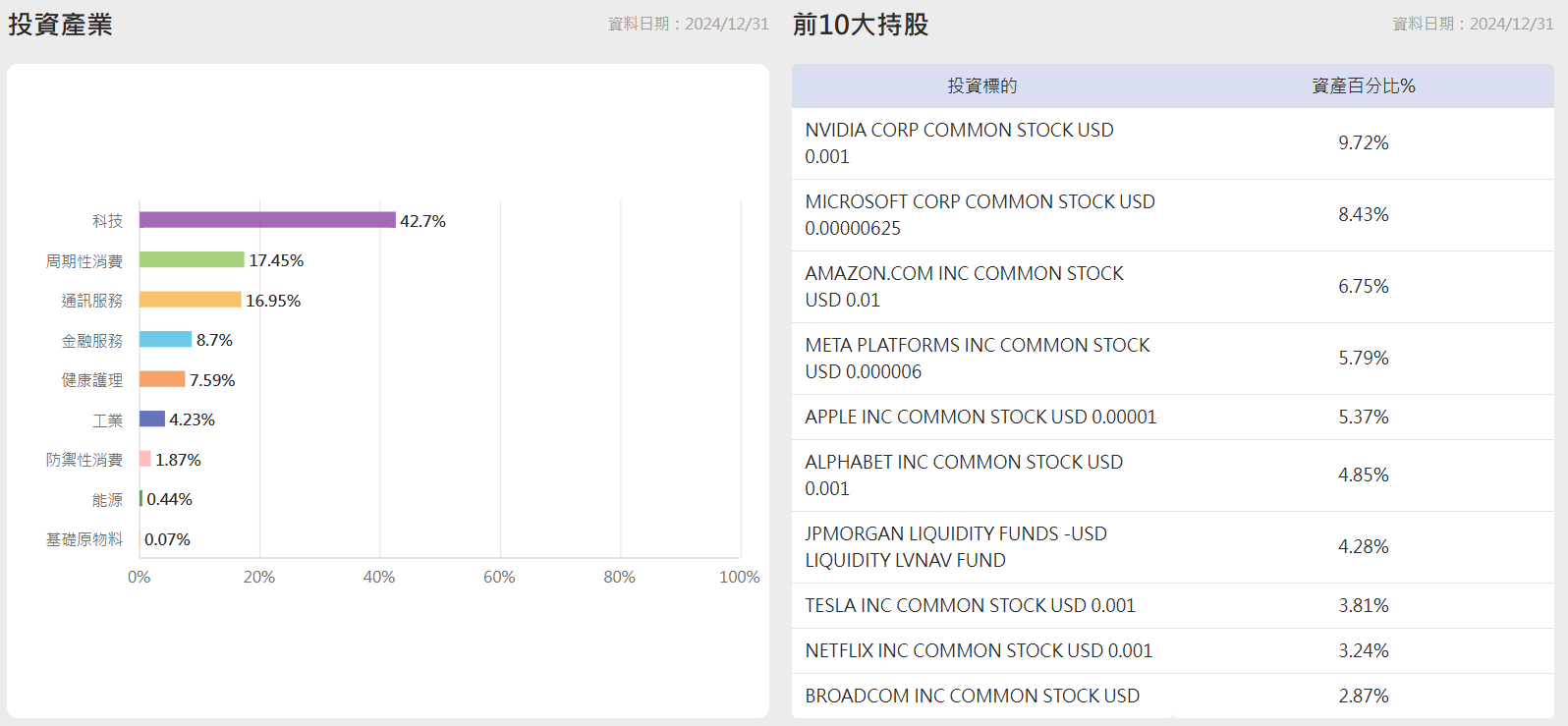 持股相似的基金該如何選擇？ | 強基金fundhot