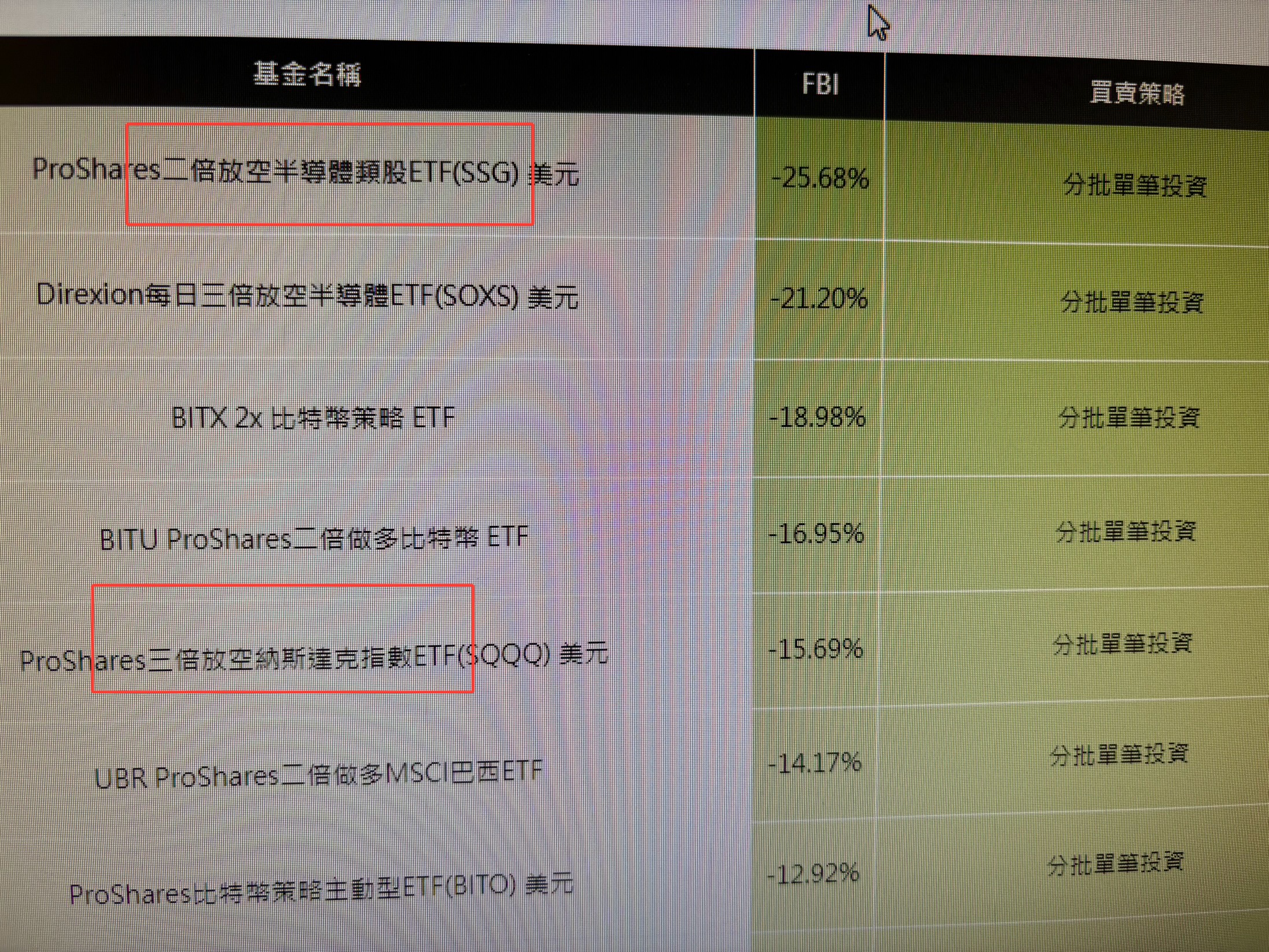 為什麼科技基金可以買，科技股放空也可以買？ | 強基金fundhot