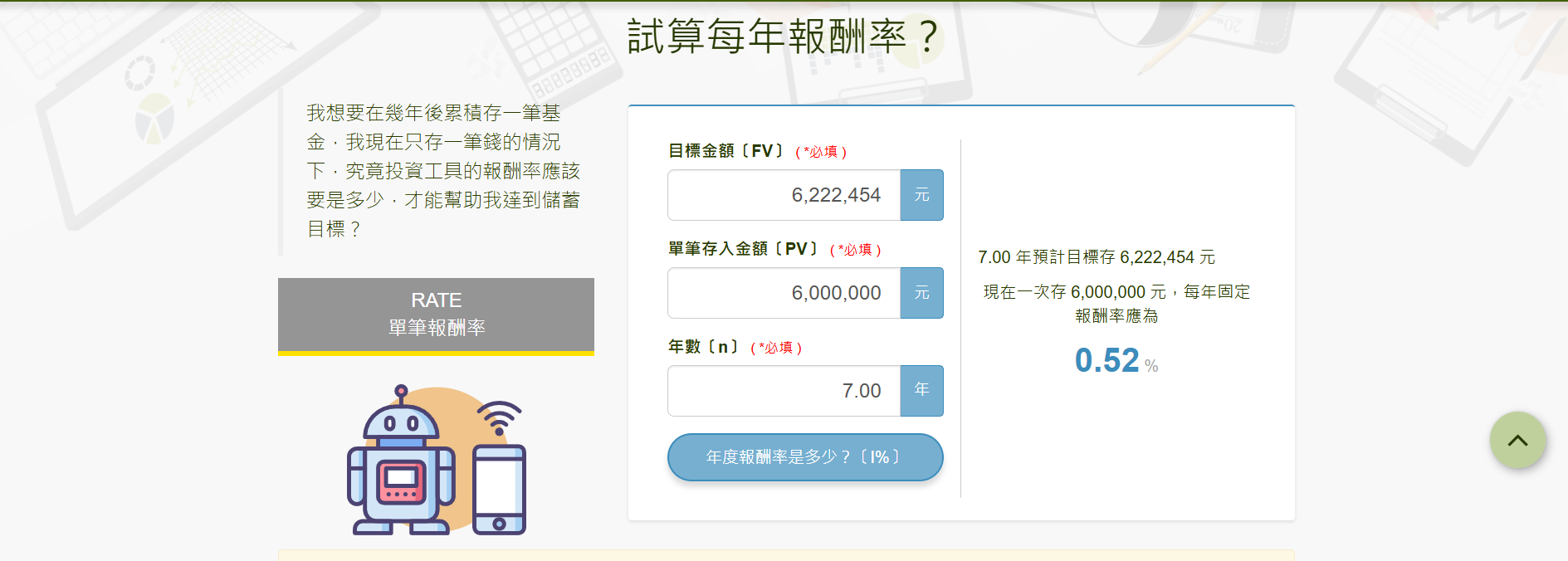 0本金實驗分享，請各位先進不吝指教| 強基金fundhot