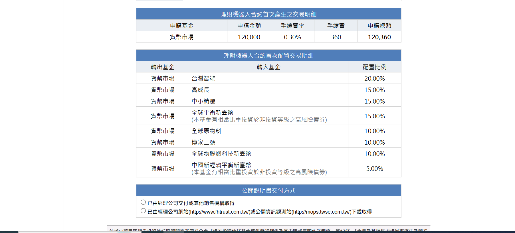 0本金實驗分享，請各位先進不吝指教| 強基金fundhot